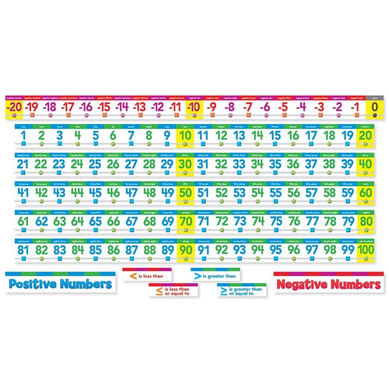 Number Line Bulletin Board Set