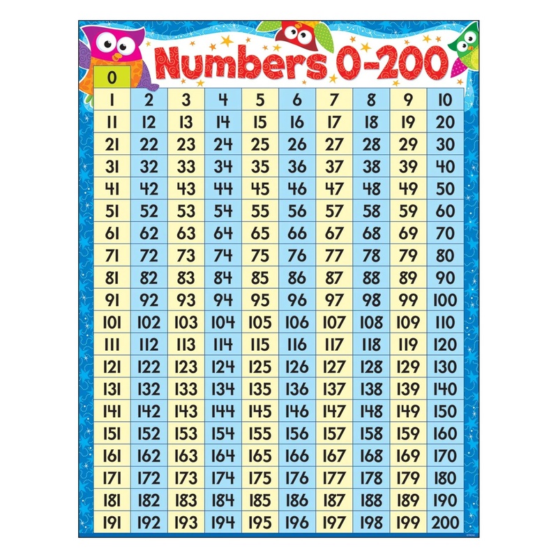 Numbers 0-200 Owl-Stars! Learning Chart