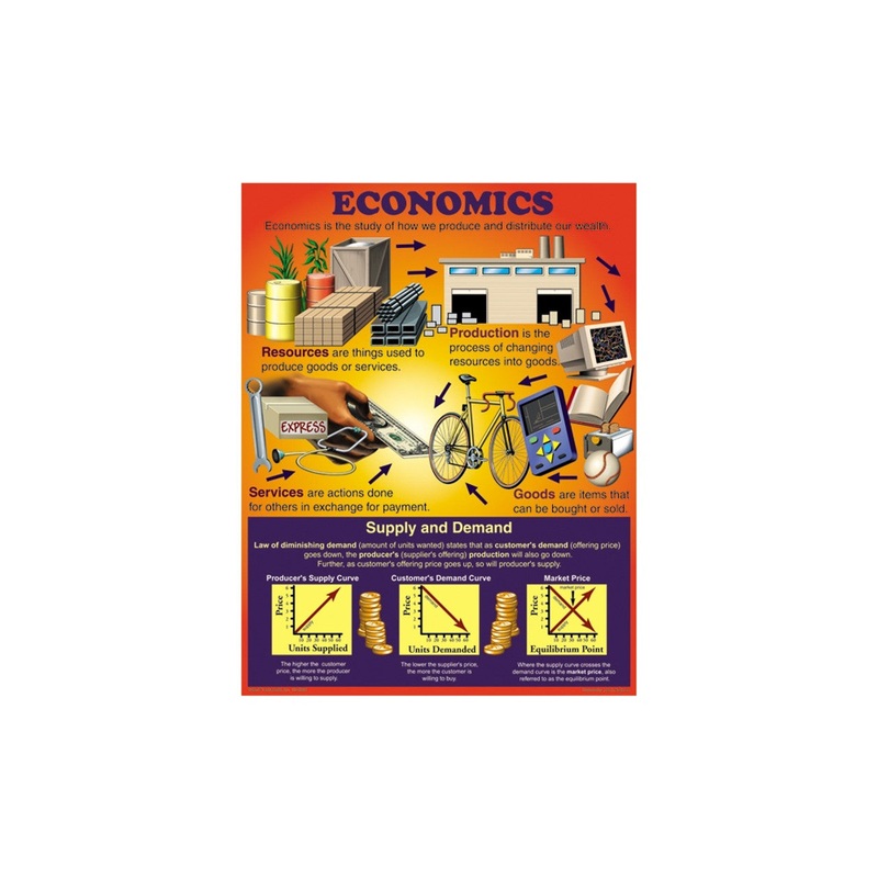 Economics Chart Grade 4-8
