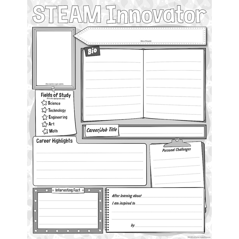 STEAM Innovator Poster Pack