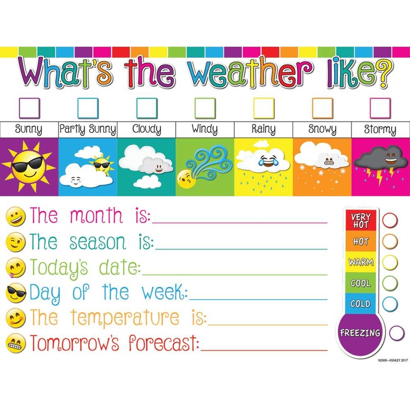 Smart Poly Chart 17″X22″, Emoji Weather