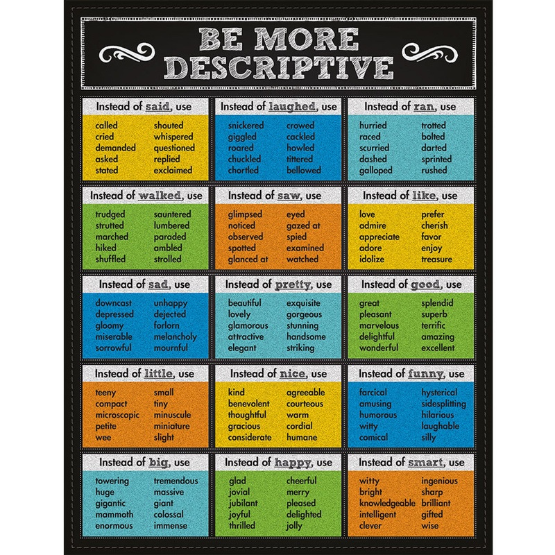 Be More Descriptive Chalkboard Chart Grade 1-5