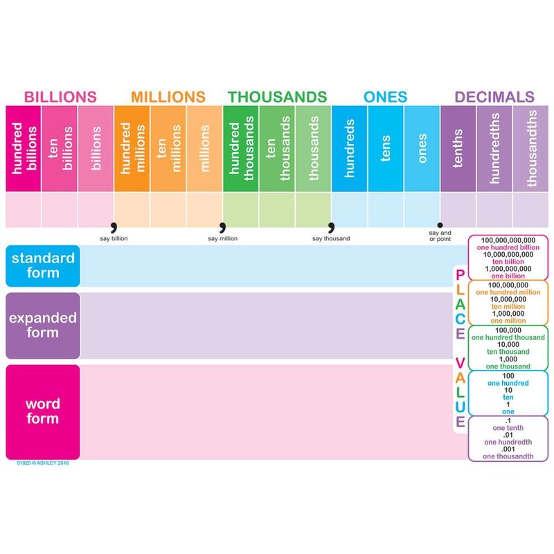 Smart Poly Chart 13″X19″, Place Value